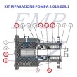 Kit revisione per pompa acqua FNM 2.014.009.1